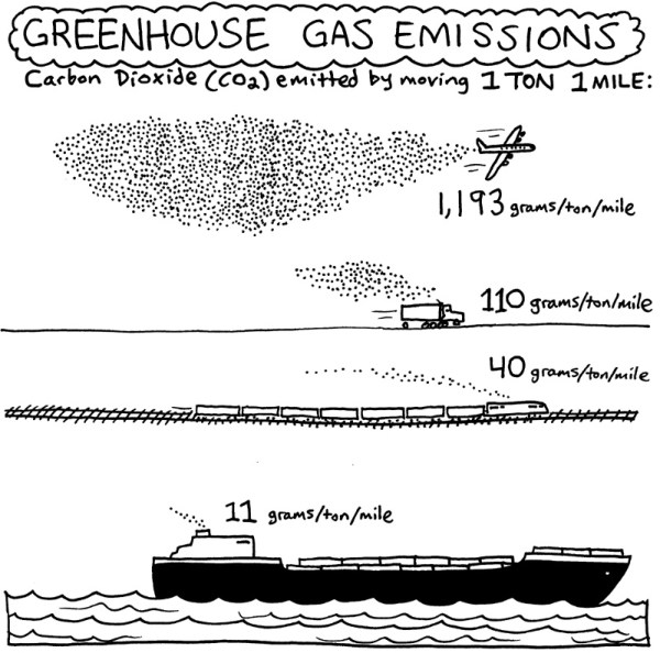 GreenhouseGasEmissions-www_MarekBennett_com