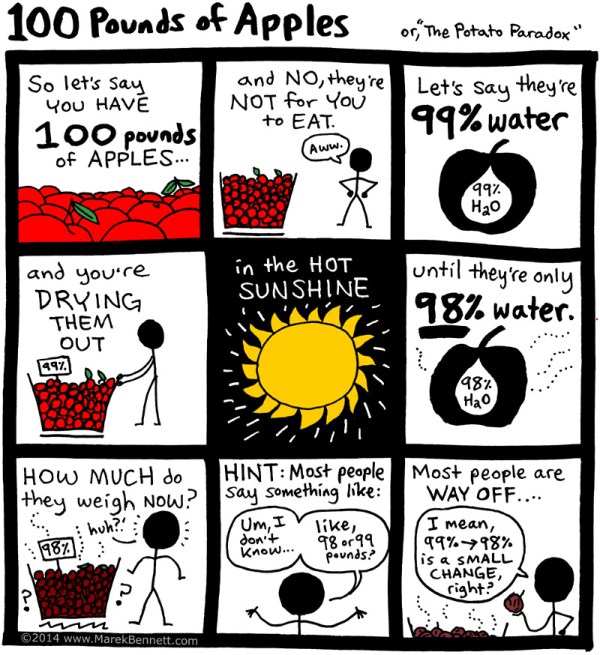 100#Apples-01-www_MarekBennett_com