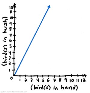 charts-ClicheConversion-01-bird-www_MarekBennett_com