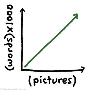 charts-ClicheConversion-02-word-www_MarekBennett_com