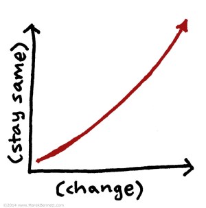 charts-ClicheConversion-03-change-www_MarekBennett_com
