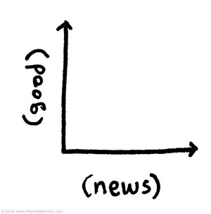 charts-ClicheConversion-04-news-www_MarekBennett_com