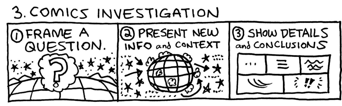 Comics Project #3: Comics&nbsp;Investigation