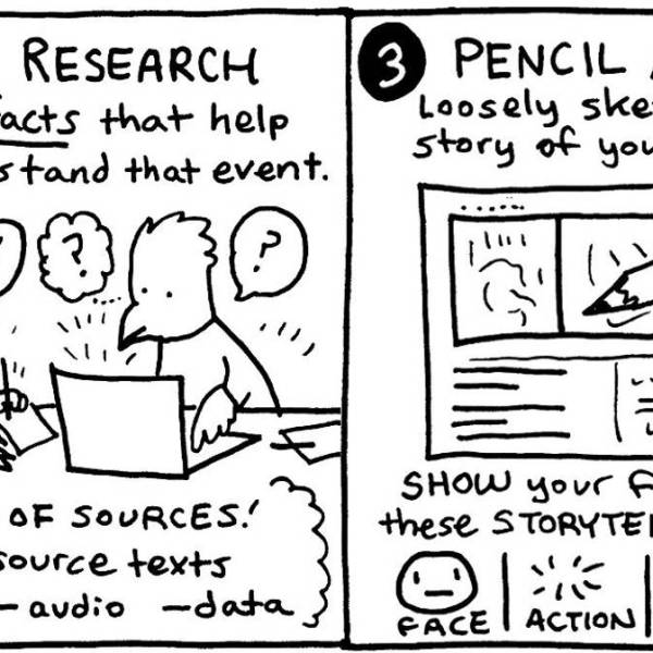 Comics Project: Comics&nbsp;Timeline