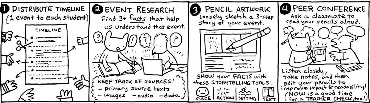 Comics Project: Comics&nbsp;Timeline