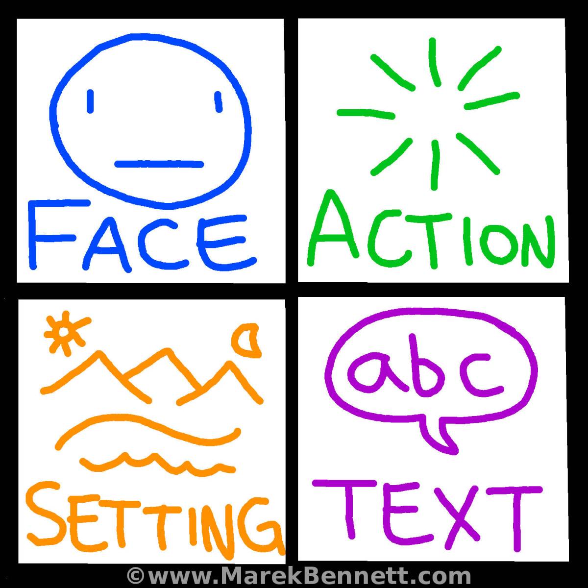 F.A.S.T. Storytelling Toolbox