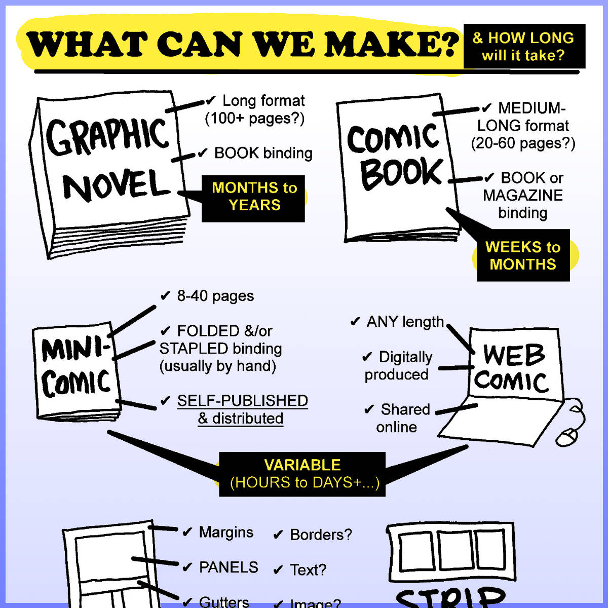 What Can We Make? (& How Long Will It&nbsp;Take?)