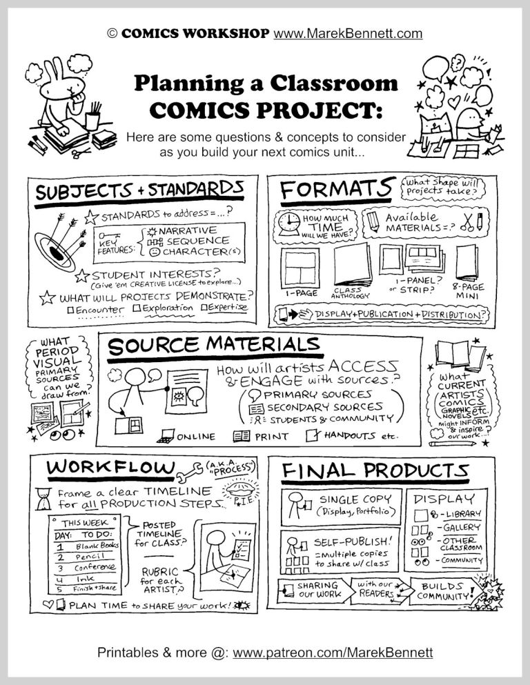 HOW TO: Plan a Classroom COMICS PROJECT! 📖💭 – www.MarekBennett.com
