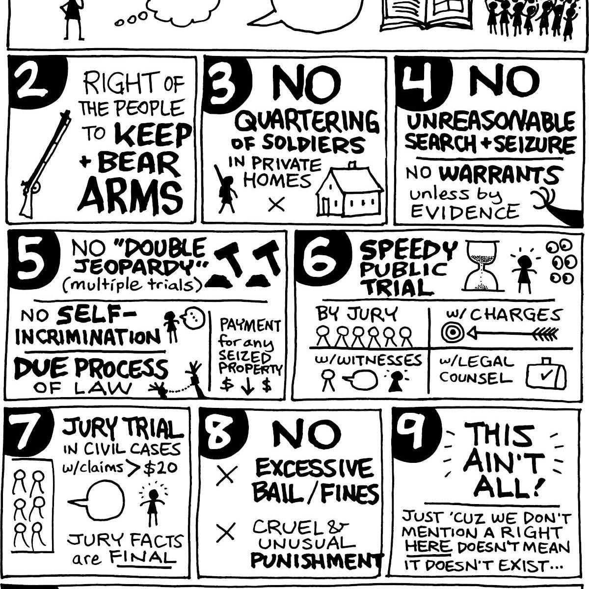 The Bill of Rights 📜 Quick Reference&nbsp;Guide