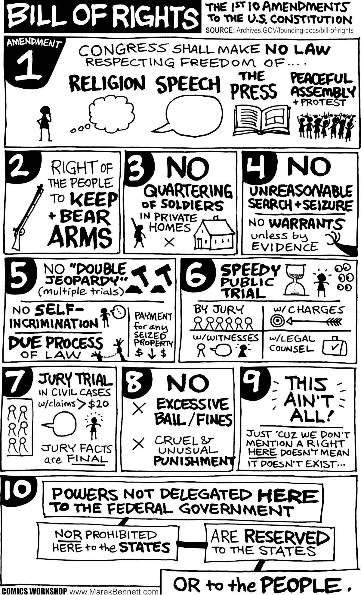 The Bill of Rights 📜 Quick Reference&nbsp;Guide