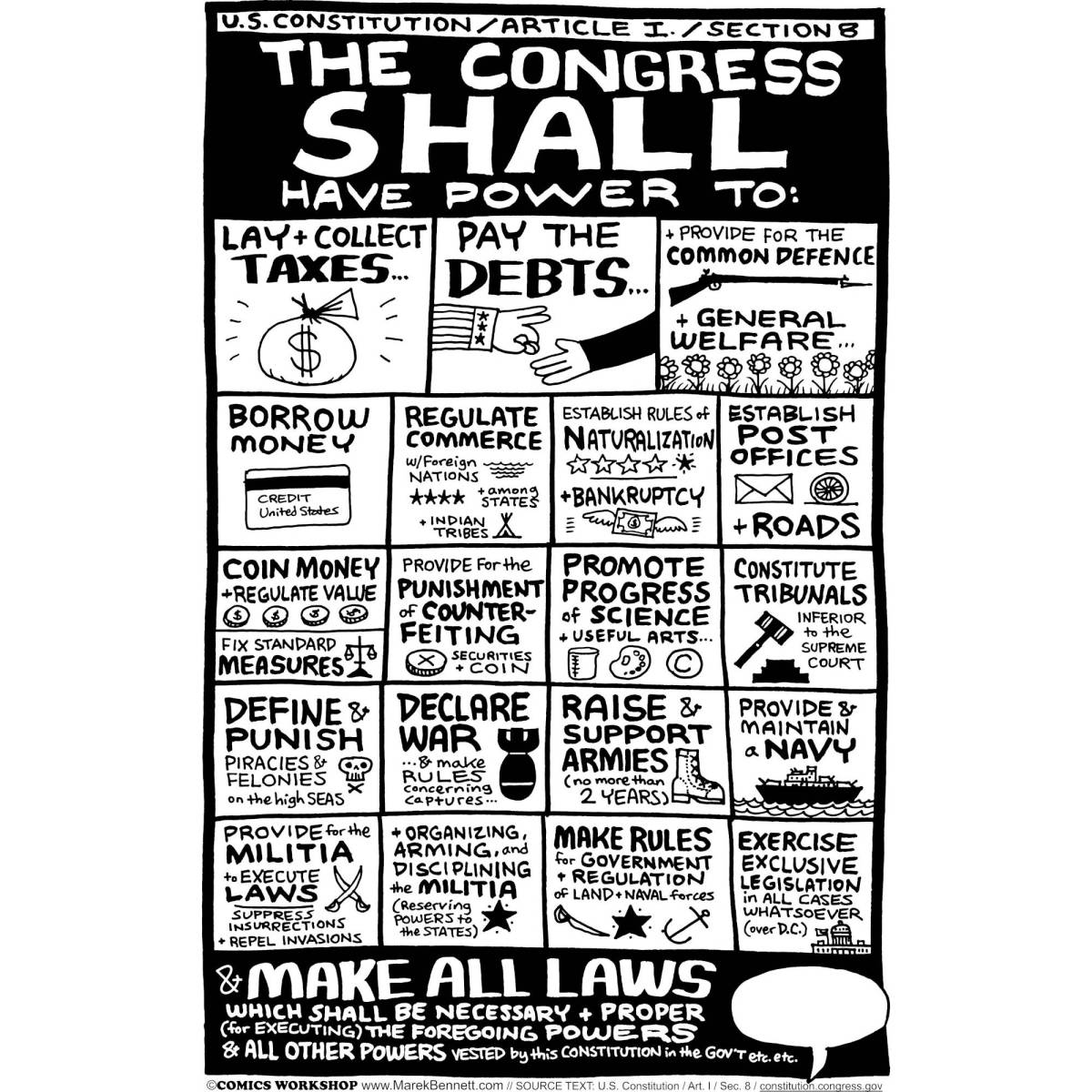 “THE CONGRESS SHALL…” 📜 Quick Reference Guide to Article 1&nbsp;Powers