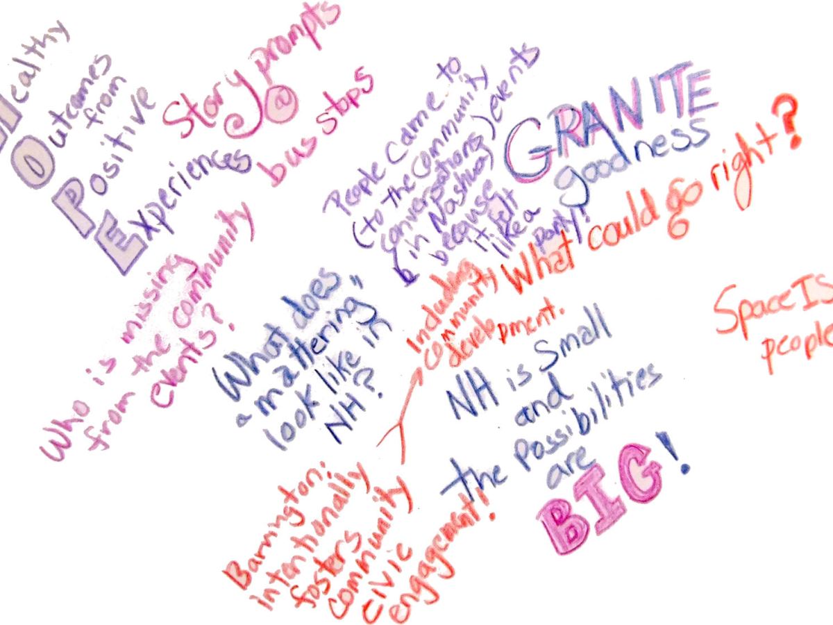 i2i Tabletop Art Gallery🖍️ (Drawings & Notes by&nbsp;Participants)