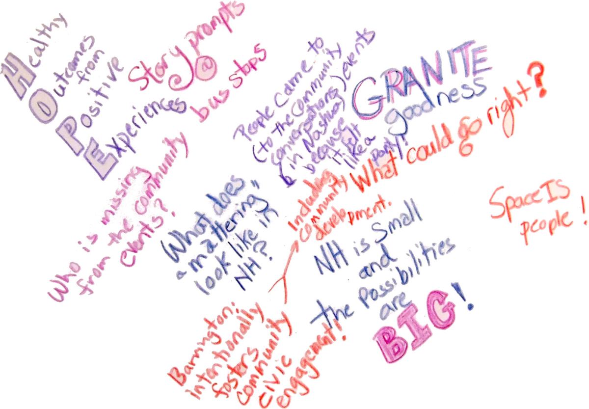 i2i Tabletop Art&nbsp;Gallery🖍️